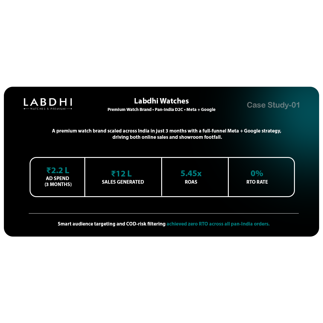 Labdhi Watches